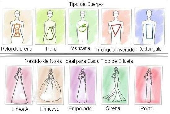 Tipos de vestido según tu tipo de cuerpo: guía completa